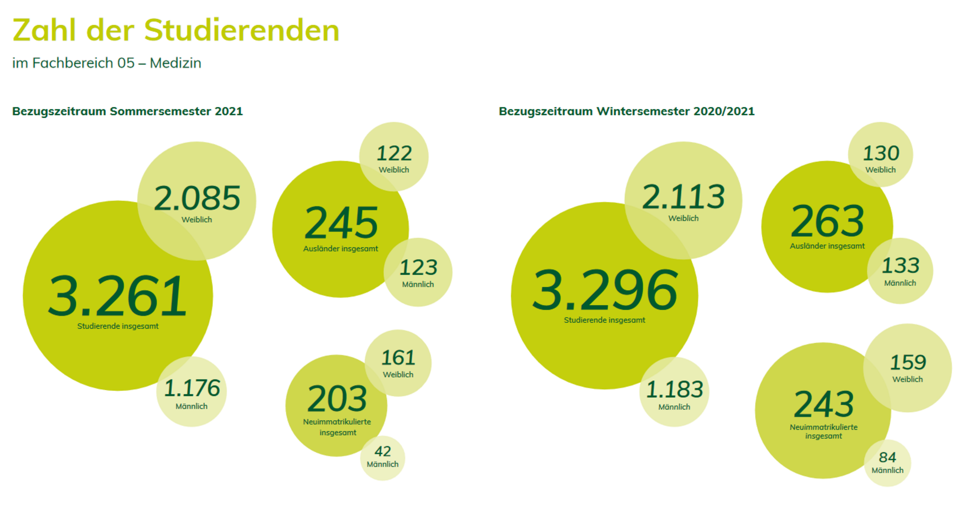 Geschäftsbericht 2021 | Forschung und Lehre 