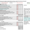 Checkliste / Erforderliche Unterlagen für die FBREK- Beratung