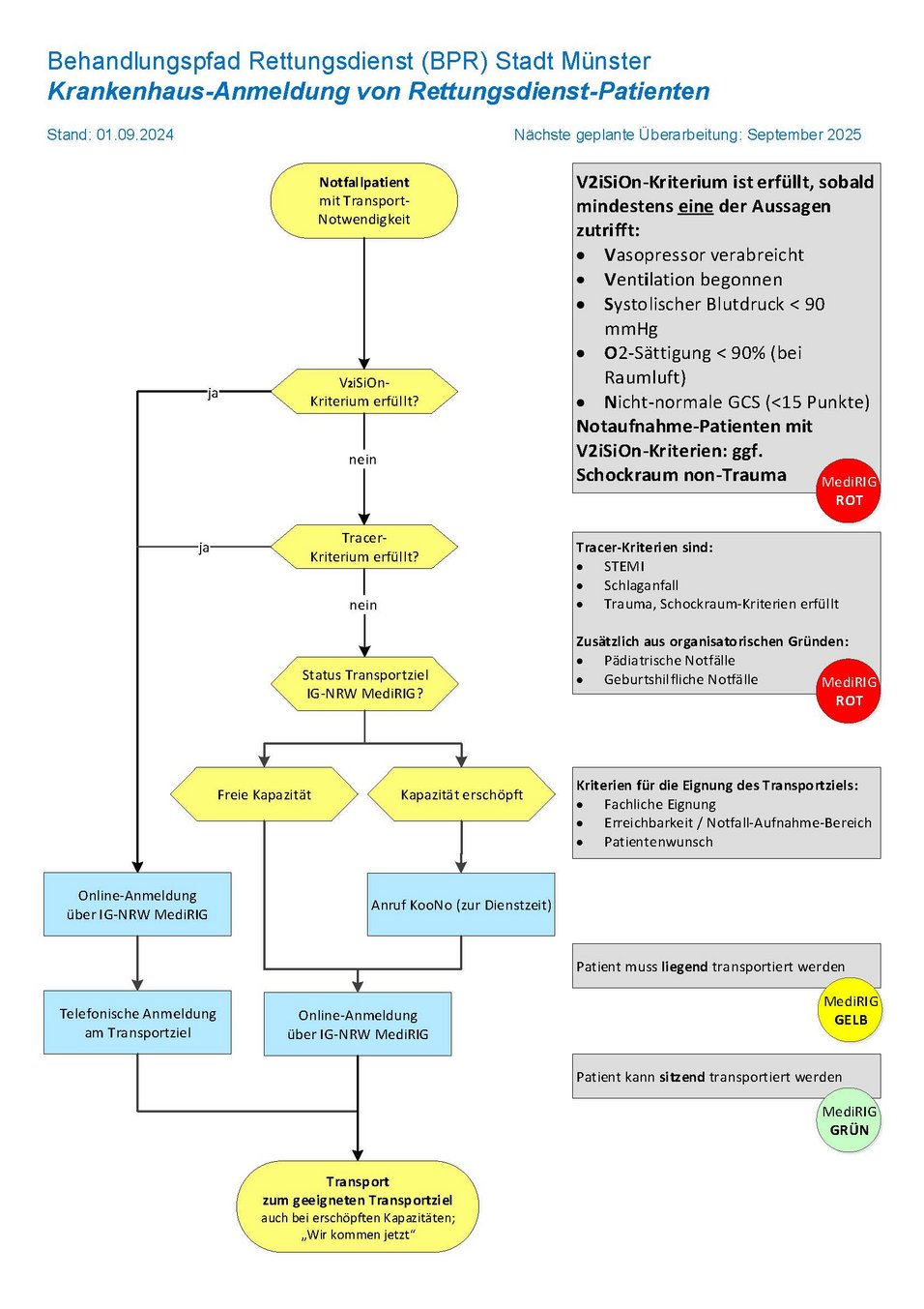 UKM Notaufnahme | Flussdiagramm zur Krankenhaus-Anmeldung von Rettungsdienst-Patienten