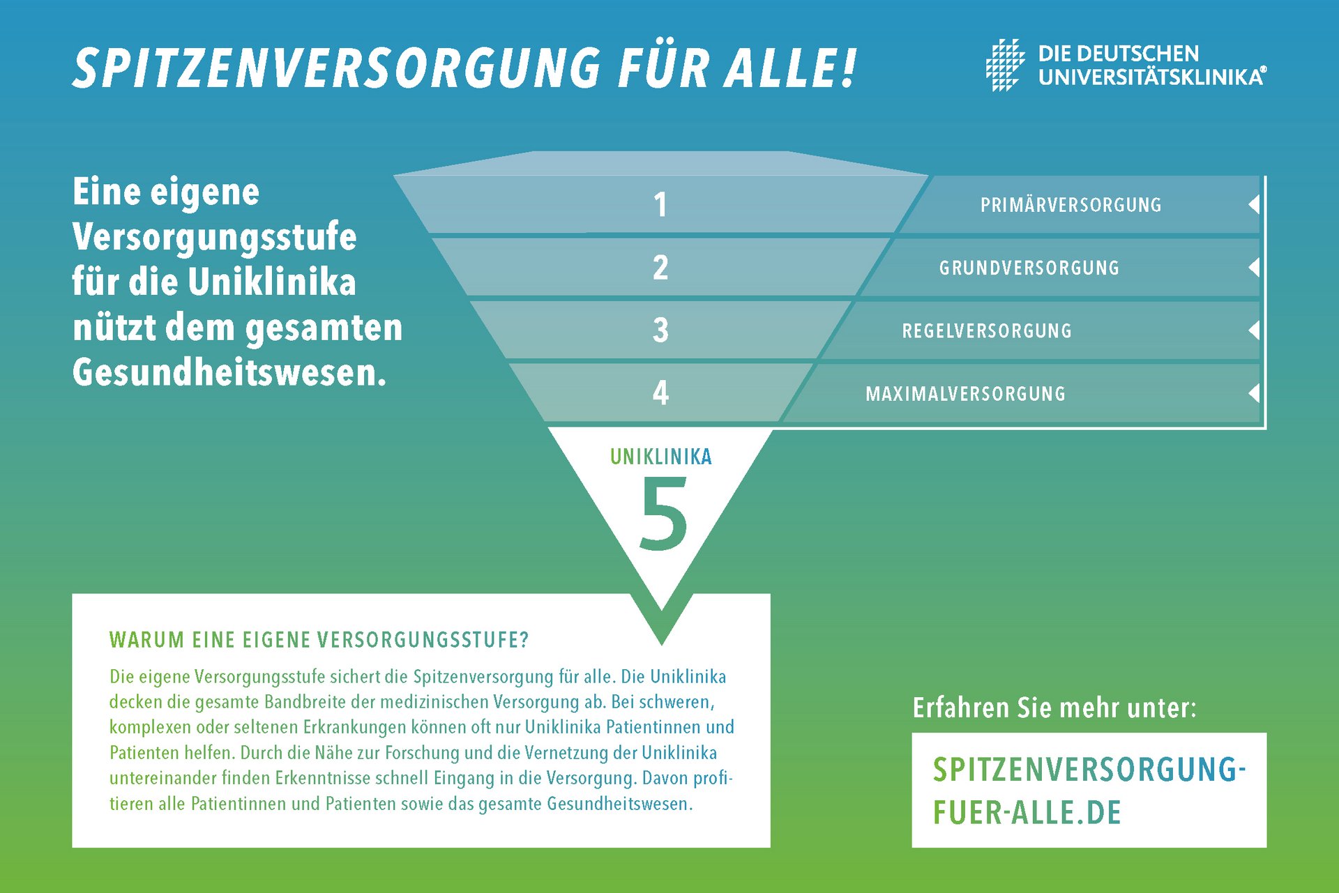 Spitzenversorgung für alle